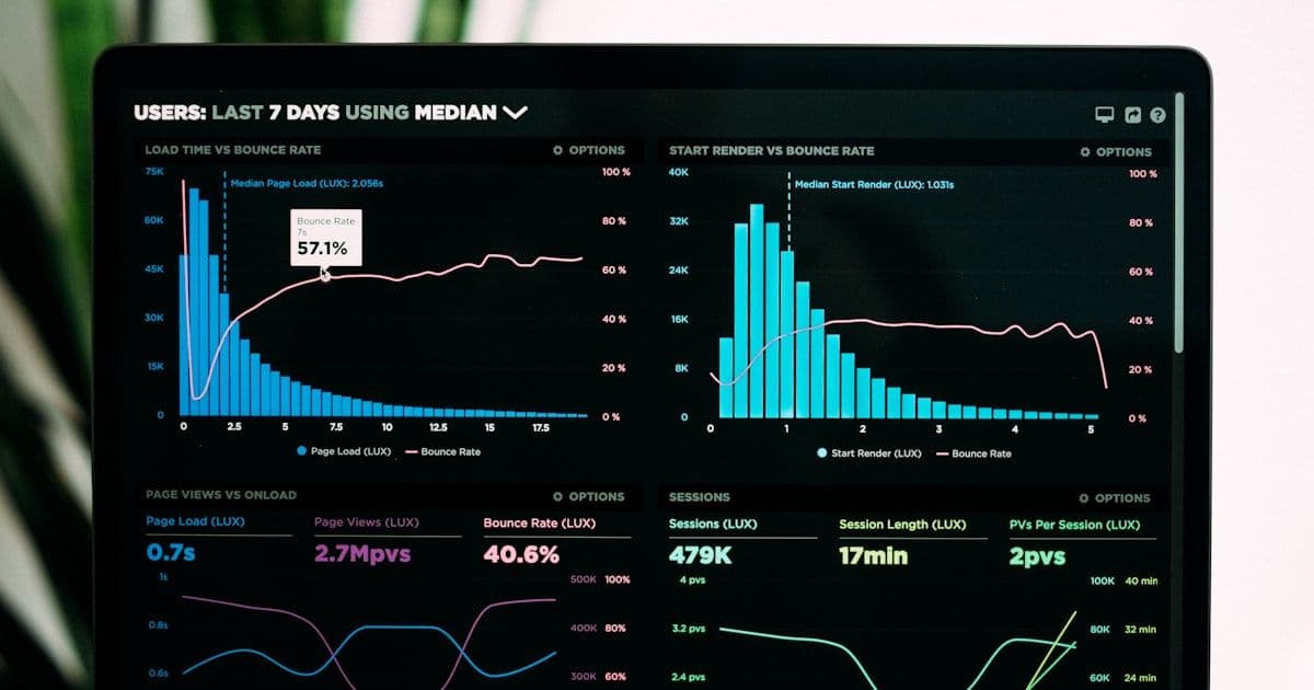 Operations dashboard showing multi-system integration status and identity management metrics